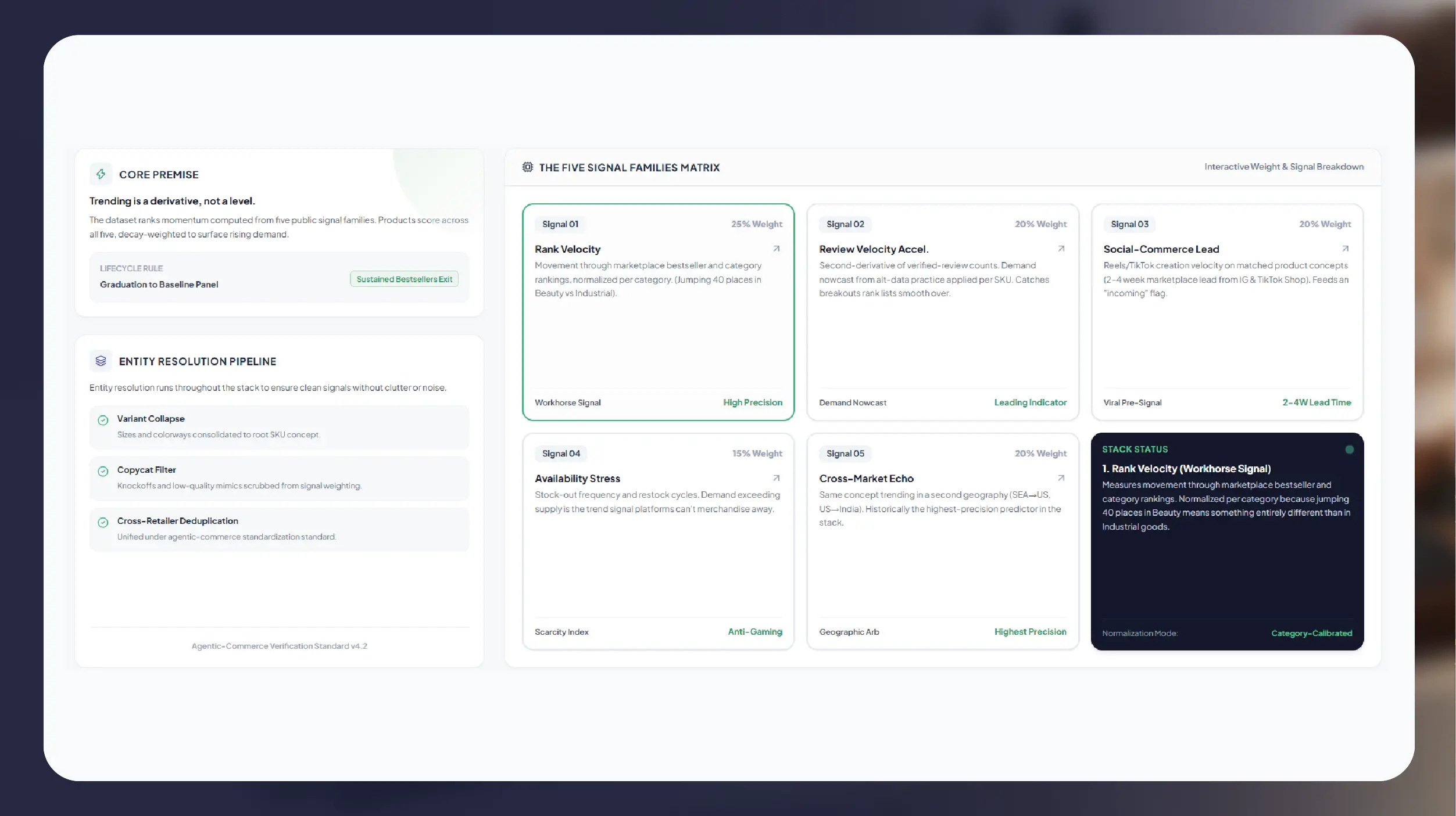 Top 500 Trending Ecommerce Products — August 2026 Live Dataset & Methodology